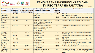 Ressource : FAMOKARANA MASOMBOLY LEGIOMA  SY IREO TSARA HO FANTATRA