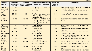 Ressource : Semence de maraichage