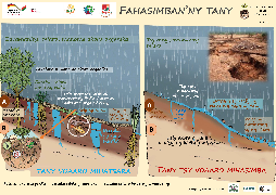 Ressource : L'érosion