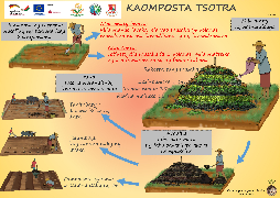 Ressource : Compost solide
